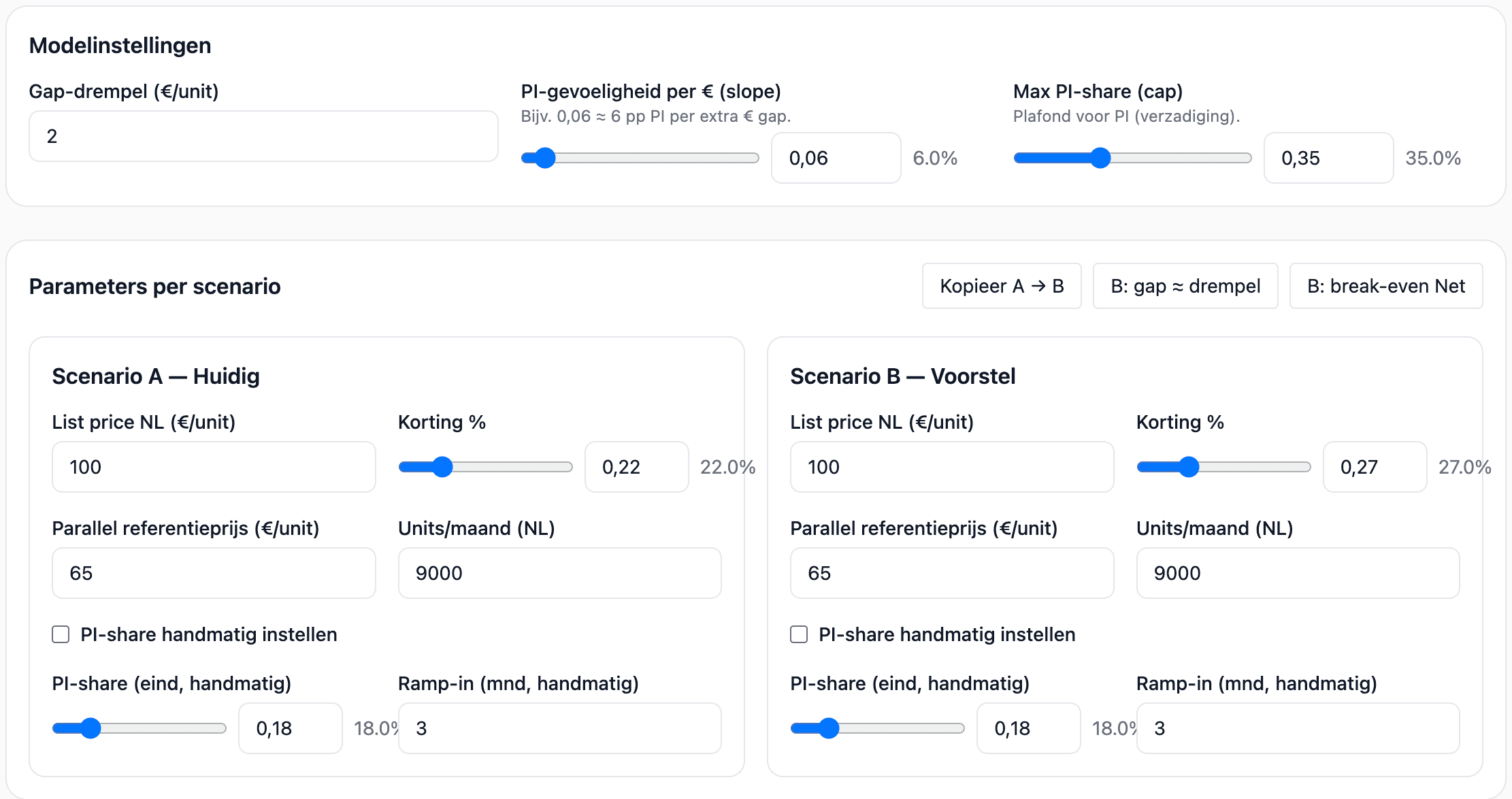 Dashboard- en scenario-overzicht (dummy-data)