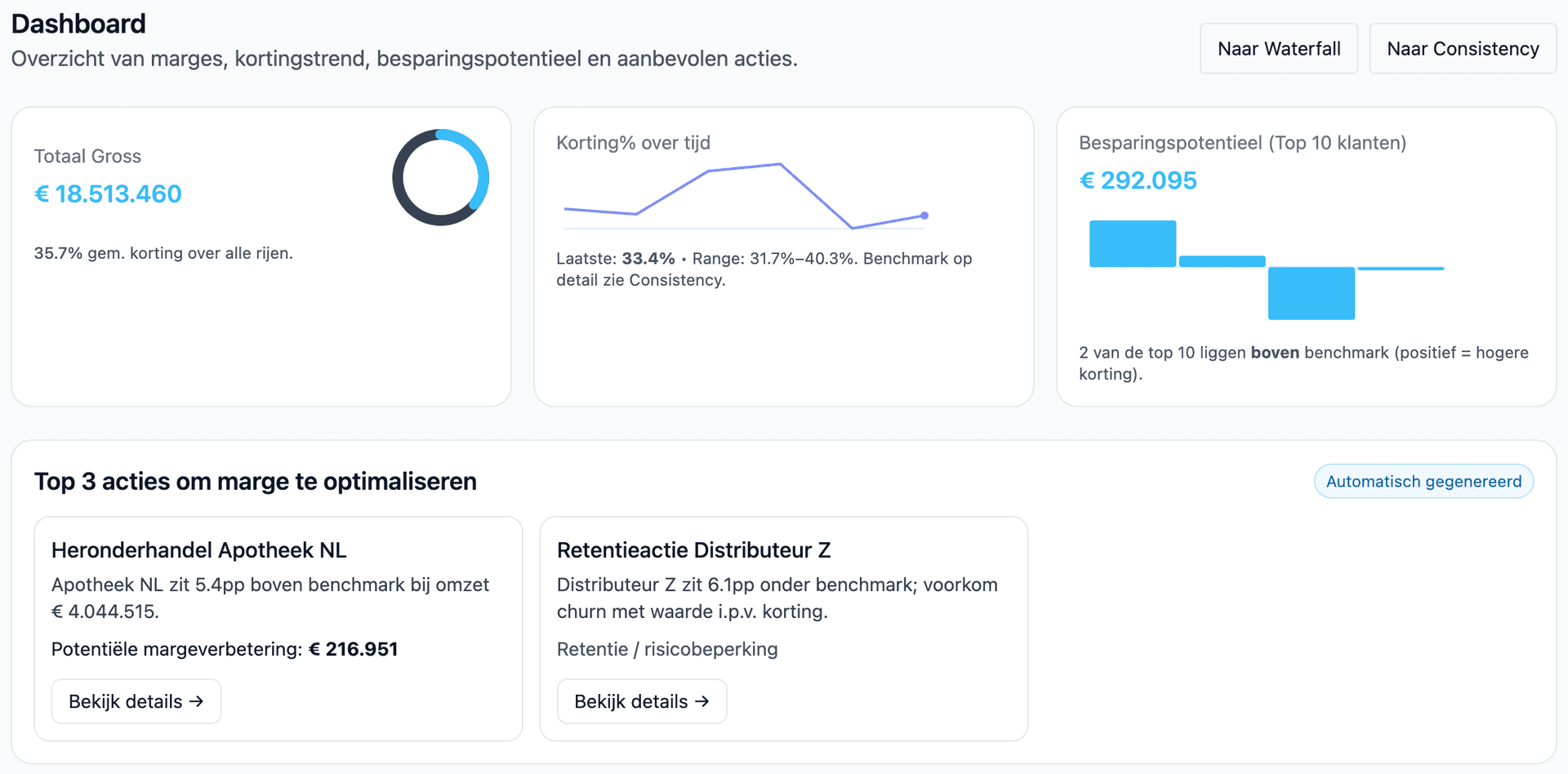 Voorbeeld van het analytics dashboard