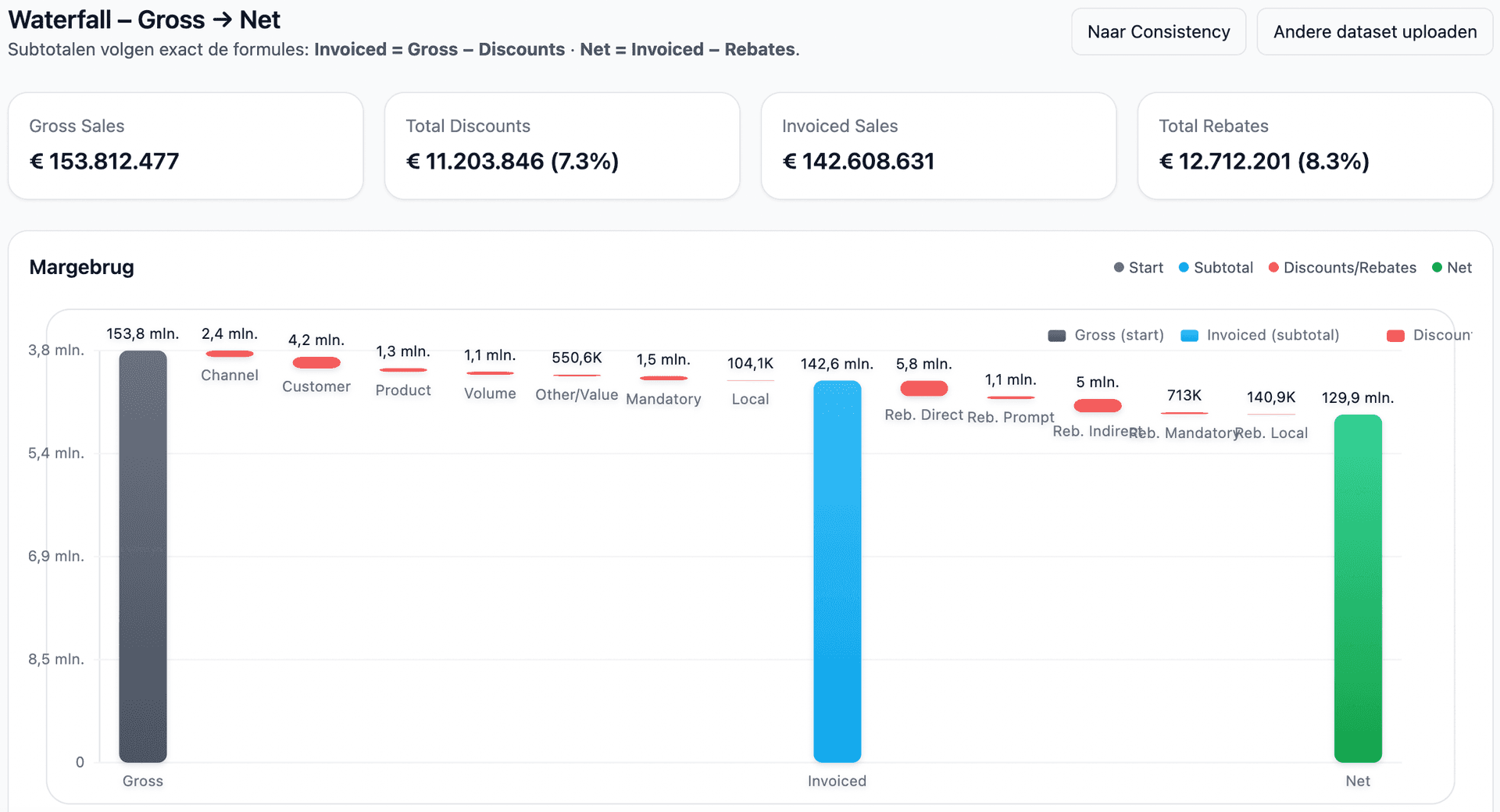 Full GTN transparency