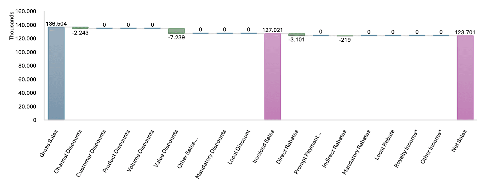 PharmaGtN dashboard overview